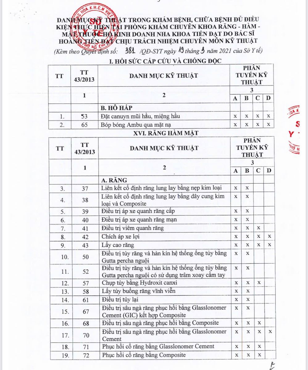 Danh mục kỹ thuật tại Nha Khoa Tiến Đạt