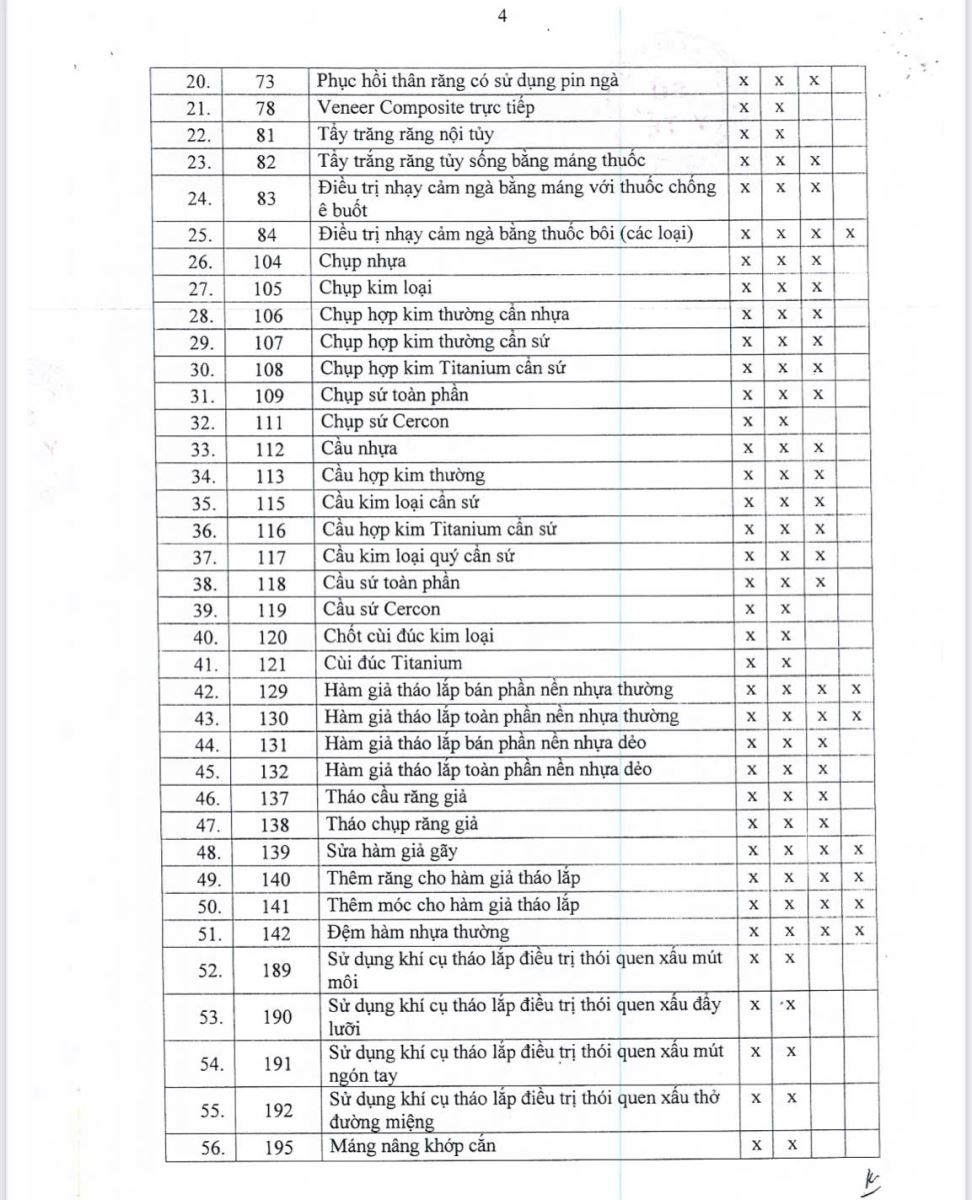 Danh mục kỹ thuật tại Nha Khoa Tiến Đạt