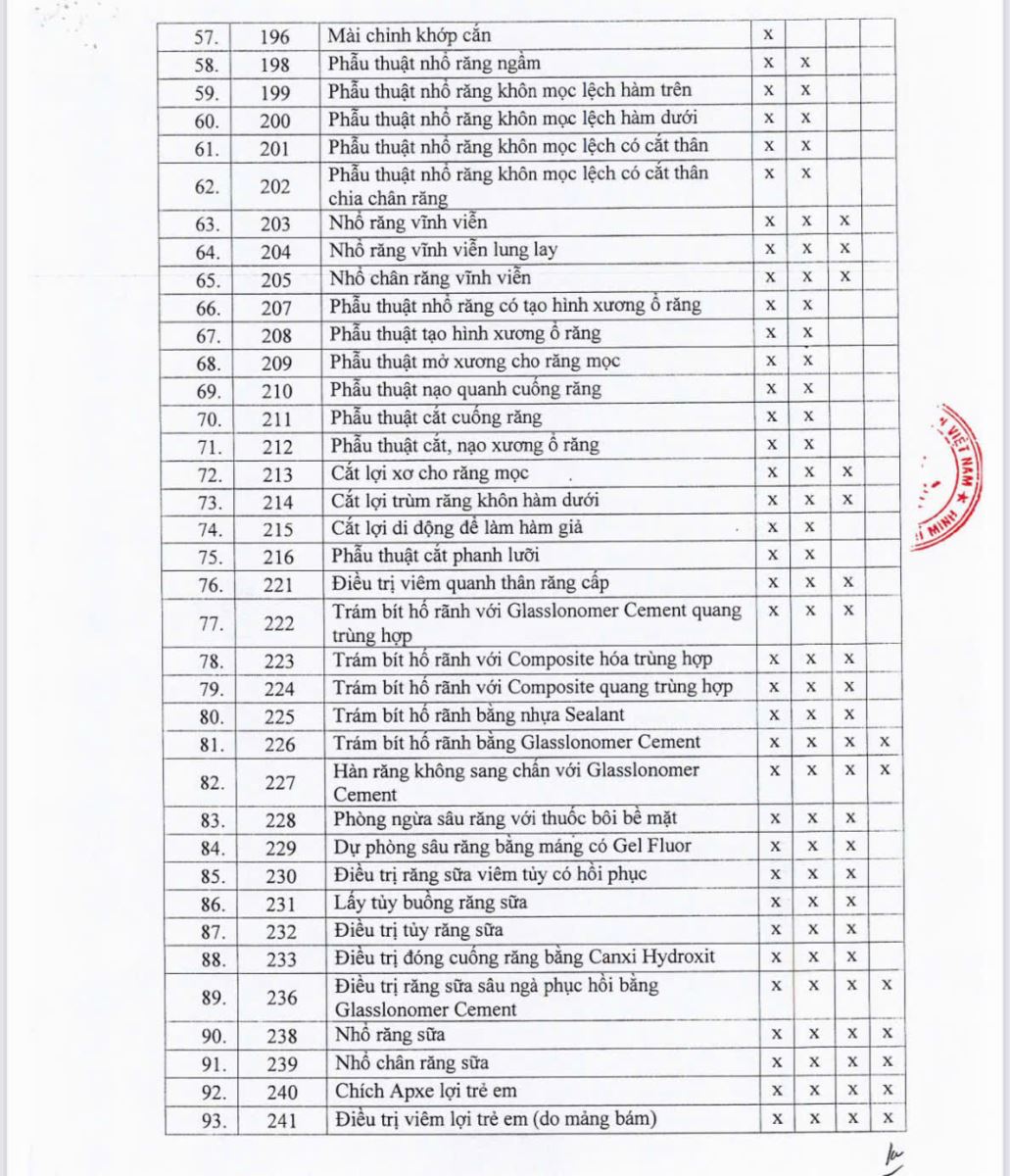 Danh mục kỹ thuật tại Nha Khoa Tiến Đạt